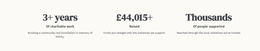 Impact stats — years of work, funds raised, people supported